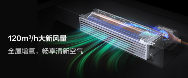 装修通风正确打开方式：TCL空调小蓝翼新风风管机高效应对室内脏空气(图2)