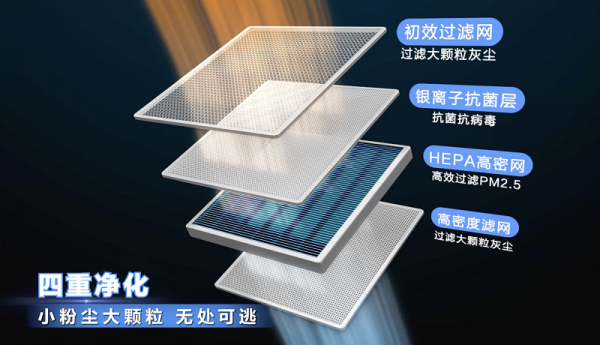装修通风正确打开方式：TCL空调小蓝翼新风风管机高效应对室内脏空气(图4)