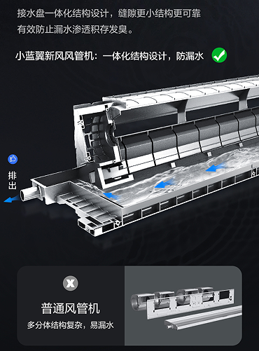 装修通风正确打开方式：TCL空调小蓝翼新风风管机高效应对室内脏空气(图5)