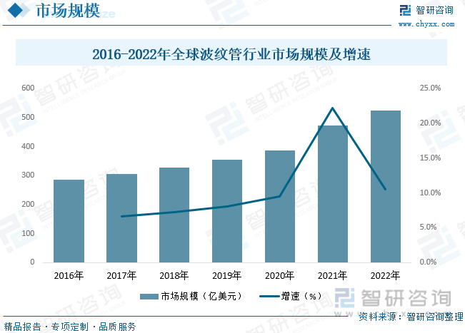 2023年中国波纹管行业全景速览：市场竞争日益激烈[图](图2)
