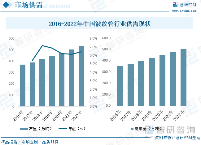 2023年中国波纹管行业全景速览：市场竞争日益激烈[图](图3)
