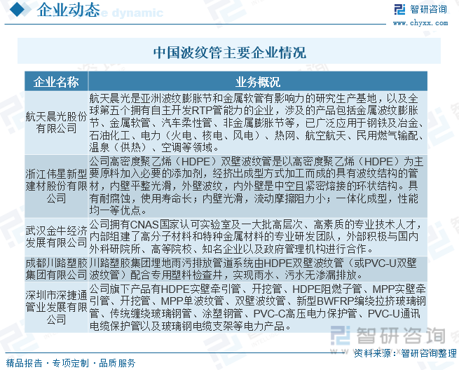 2023年中国波纹管行业全景速览：市场竞争日益激烈[图](图5)