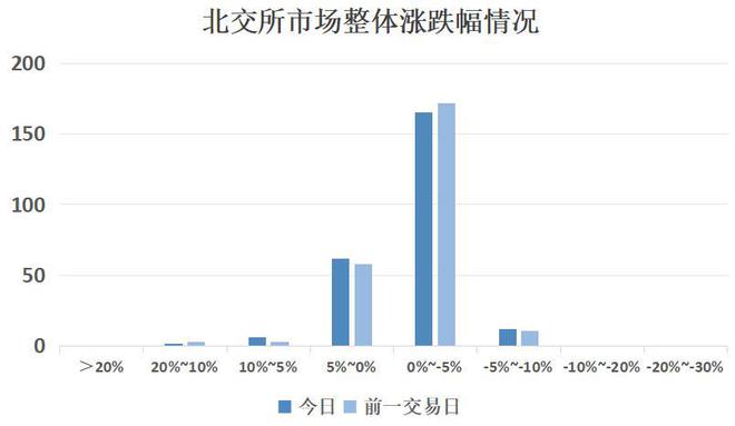 无锡鼎邦今日上市发行价62元股；多家券商申请北交所做市业务(图1)