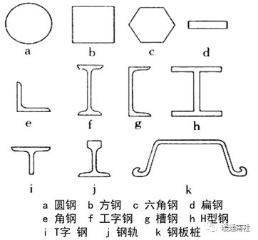 机电工程常用型材(图1)