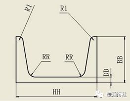 机电工程常用型材(图4)