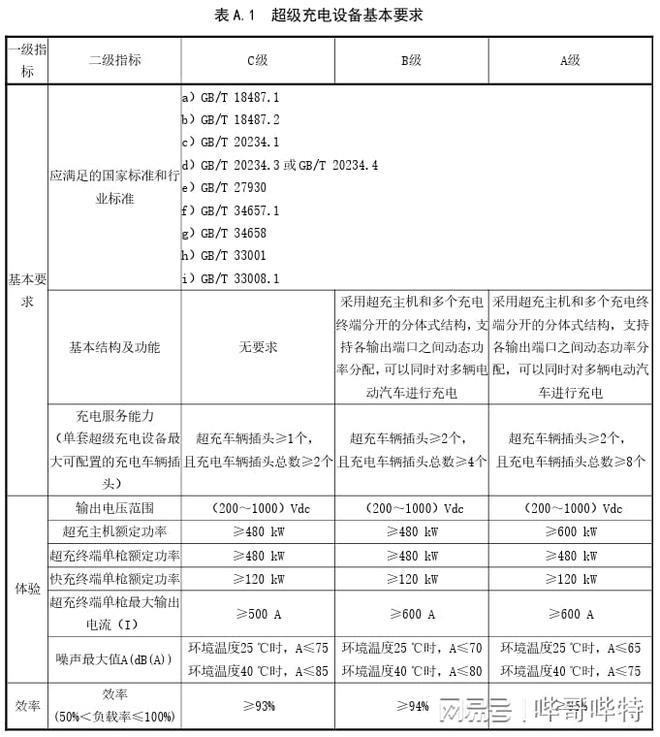 深圳首发！超充也有标准了(图2)