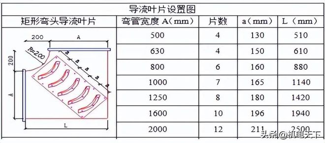 镀锌铁皮风管制作与安装工艺标准(图19)