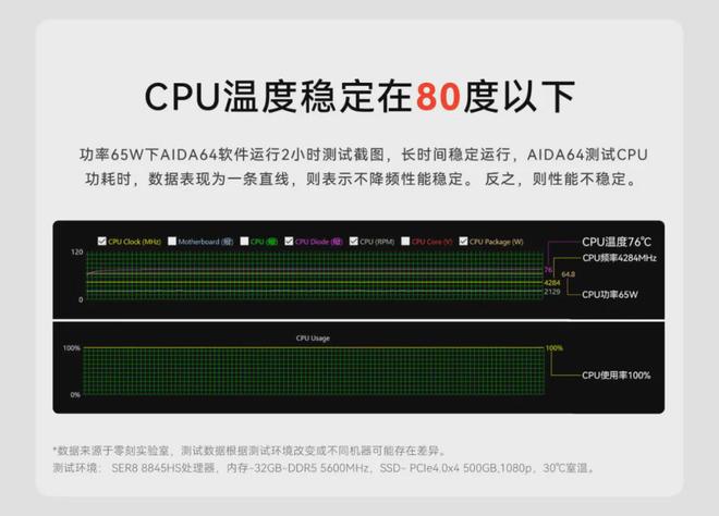 准系统首发2599元零刻新一代SER8迷你主机抢先解读(图6)
