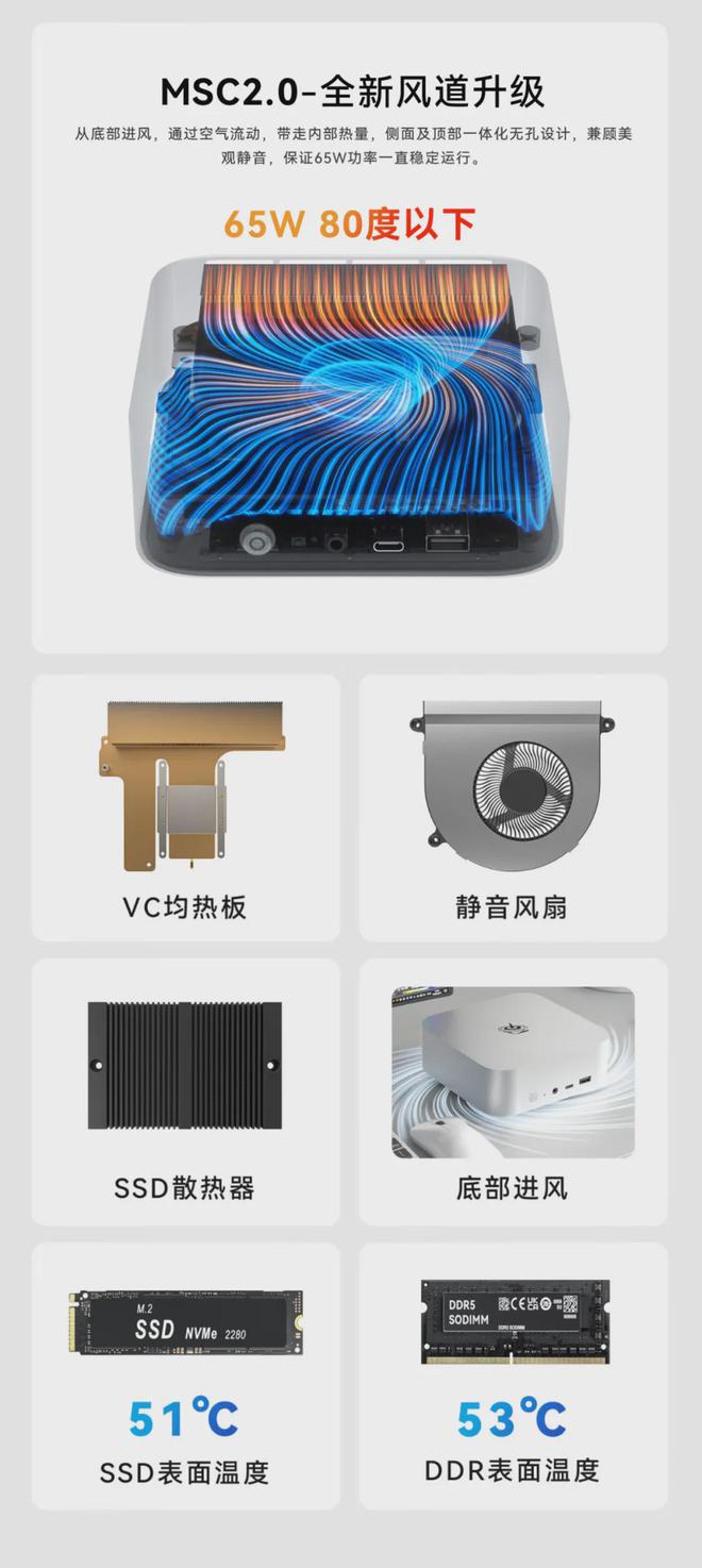 准系统首发2599元零刻新一代SER8迷你主机抢先解读(图8)