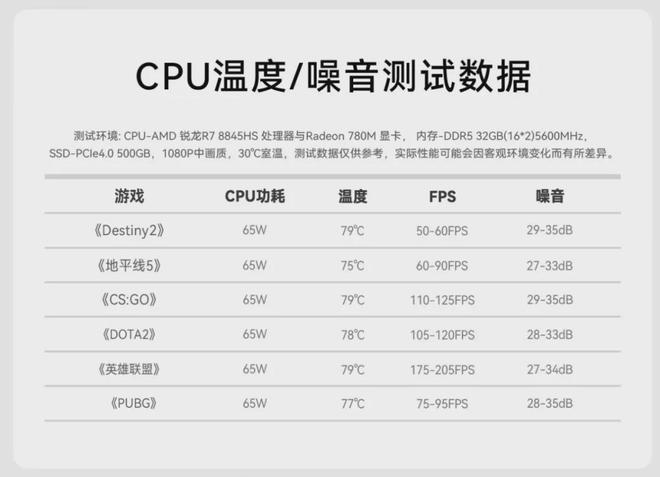 准系统首发2599元零刻新一代SER8迷你主机抢先解读(图7)