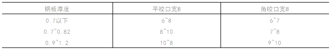 金属风管镀锌板通风管道制作要求及施工方法-暖通德祥空调(图3)