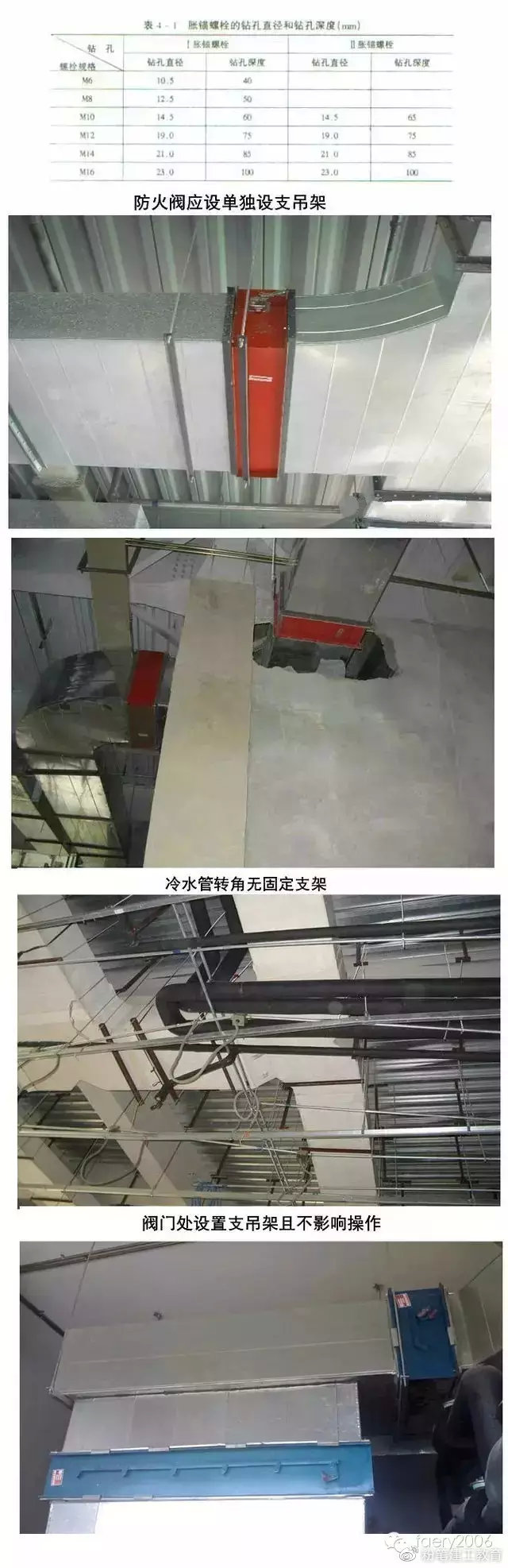 21个风管质量通病！(图3)