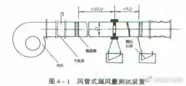 21个风管质量通病！(图6)