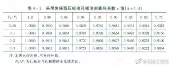 21个风管质量通病！(图8)