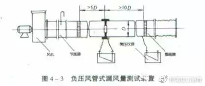 21个风管质量通病！(图9)