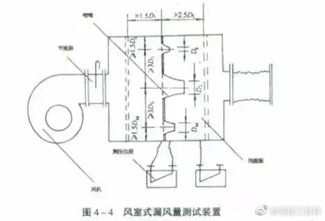 21个风管质量通病！(图10)