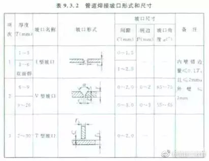 21个风管质量通病！(图16)
