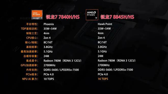 致敬经典还是消费情怀？全新模具零刻SER8R7-8845HS迷你主机体验(图2)