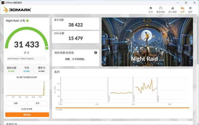 致敬经典还是消费情怀？全新模具零刻SER8R7-8845HS迷你主机体验(图22)