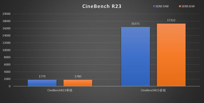 「真超静音设计」零刻SER8迷你主机深度测试(图12)