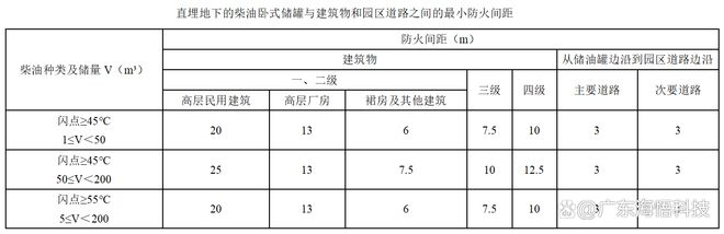 数据中心建筑消防安全设计的原则与方法-数据中心设计如何防火(图1)