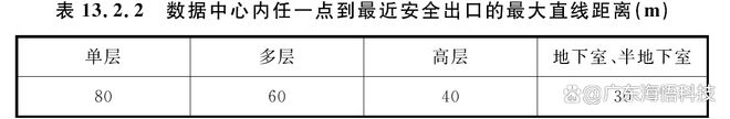 数据中心建筑消防安全设计的原则与方法-数据中心设计如何防火(图9)