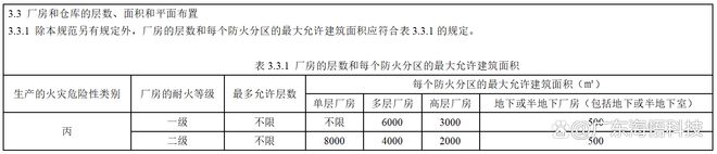 数据中心建筑消防安全设计的原则与方法-数据中心设计如何防火(图7)