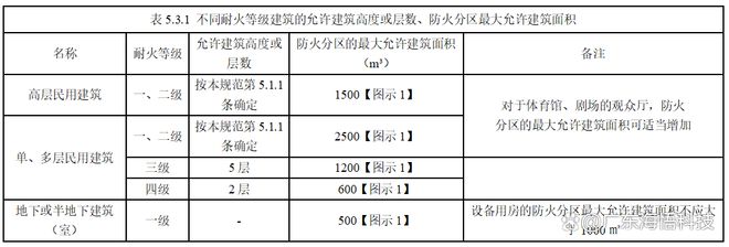 数据中心建筑消防安全设计的原则与方法-数据中心设计如何防火(图8)
