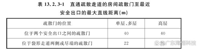 数据中心建筑消防安全设计的原则与方法-数据中心设计如何防火(图10)