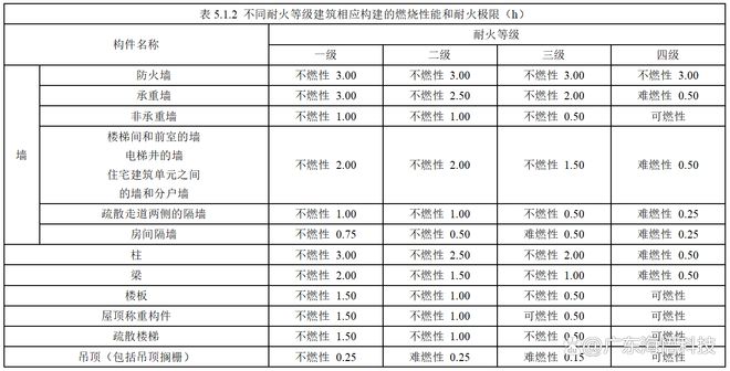 数据中心建筑消防安全设计的原则与方法-数据中心设计如何防火(图4)