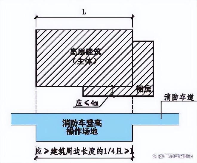数据中心建筑消防安全设计的原则与方法-数据中心设计如何防火(图3)