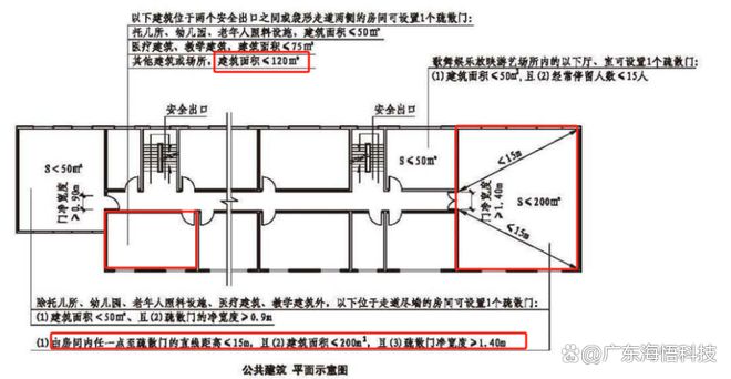 数据中心建筑消防安全设计的原则与方法-数据中心设计如何防火(图11)