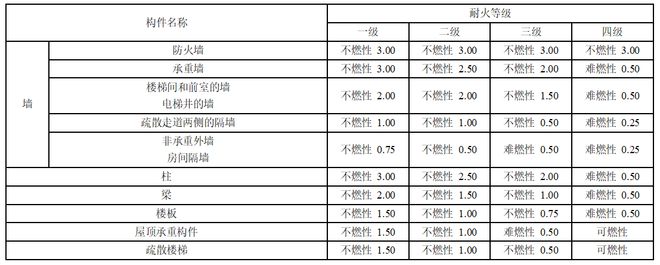 数据中心建筑消防安全设计的原则与方法-数据中心设计如何防火(图12)