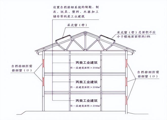 数据中心建筑消防安全设计的原则与方法-数据中心设计如何防火(图27)