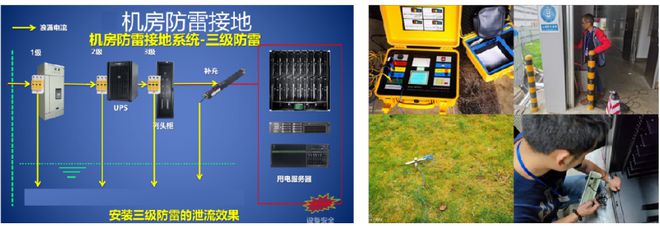 数据中心建筑消防安全设计的原则与方法-数据中心设计如何防火(图20)