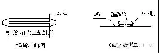 金属风管的制作的安装说明(图7)