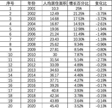 产品力时代哪些房企能够活下来？(图2)