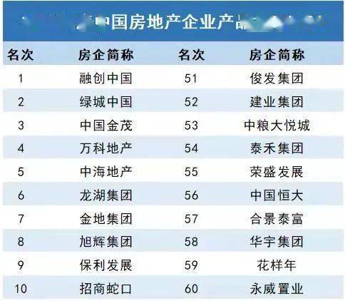 产品力时代哪些房企能够活下来？(图3)