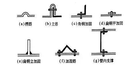 金属风管制作工艺收藏学习！(图1)