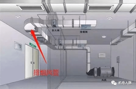 防排烟风管审查验收注意事项及耐火极限要求(图1)
