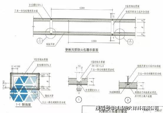 新规下防排烟风管有关知识普及(图9)
