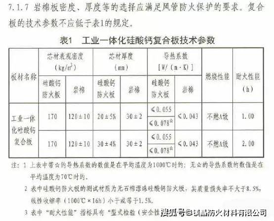 新规下防排烟风管有关知识普及(图8)