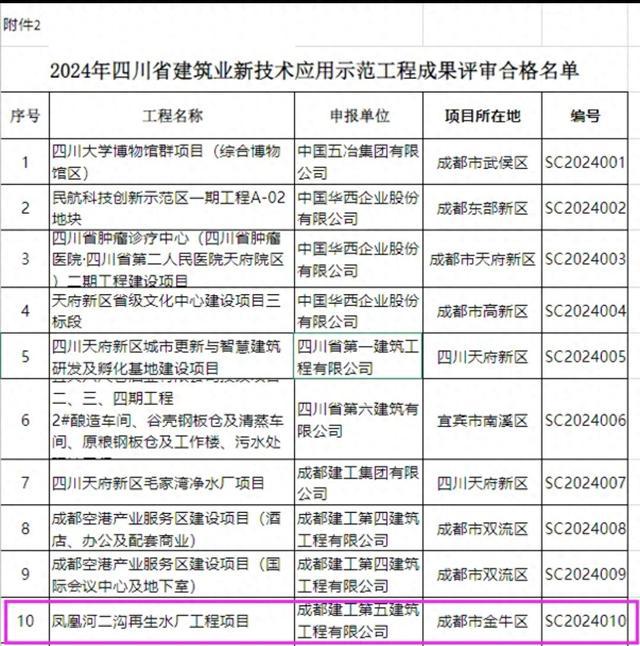 总建面超3万平方米金牛一项目获评省级示范(图1)