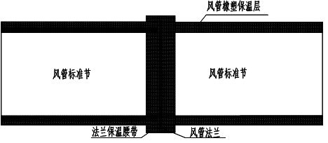 风管安装要点（图文）(图6)
