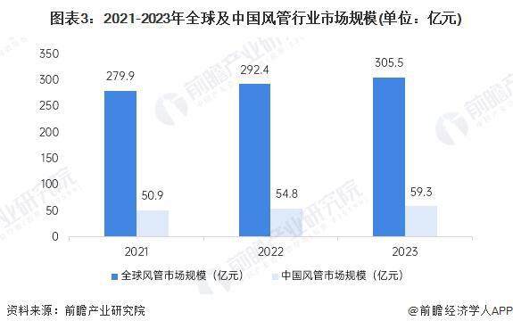 2024年中国地铁耐火复合风管行业发展现状分析2023年行业市场规模达40亿元【组图】(图3)