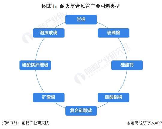 2024年中国地铁耐火复合风管行业发展现状分析2023年行业市场规模达40亿元【组图】(图1)