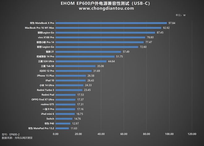 10台设备同时输出自带多功能储物盒EHOMEP600户外电源评测(图19)