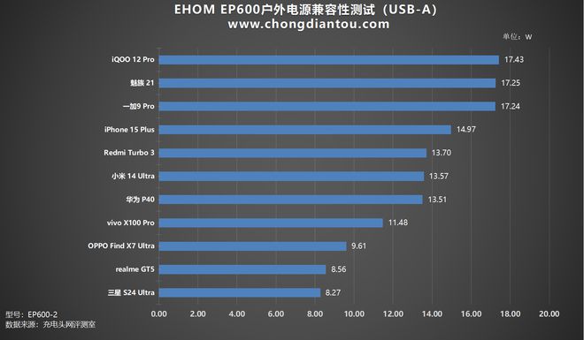 10台设备同时输出自带多功能储物盒EHOMEP600户外电源评测(图22)