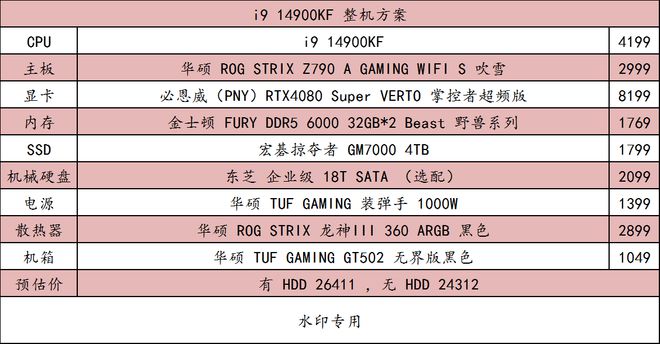 这些配置可以让你爽玩5年的最新3A大作(图3)