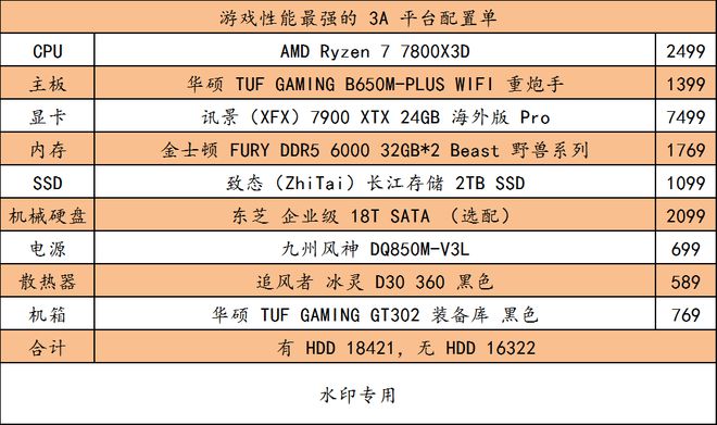 这些配置可以让你爽玩5年的最新3A大作(图2)